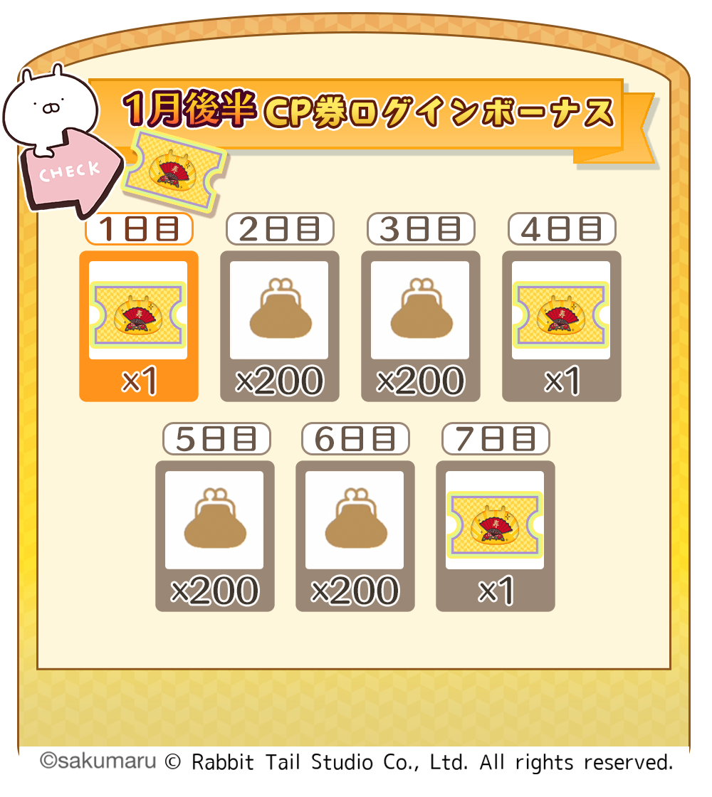 CP券のログインボーナス詳細