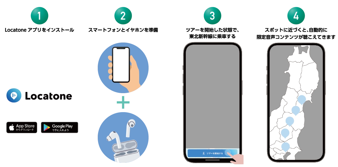 Locatoneアプリの利用方法を解説する図