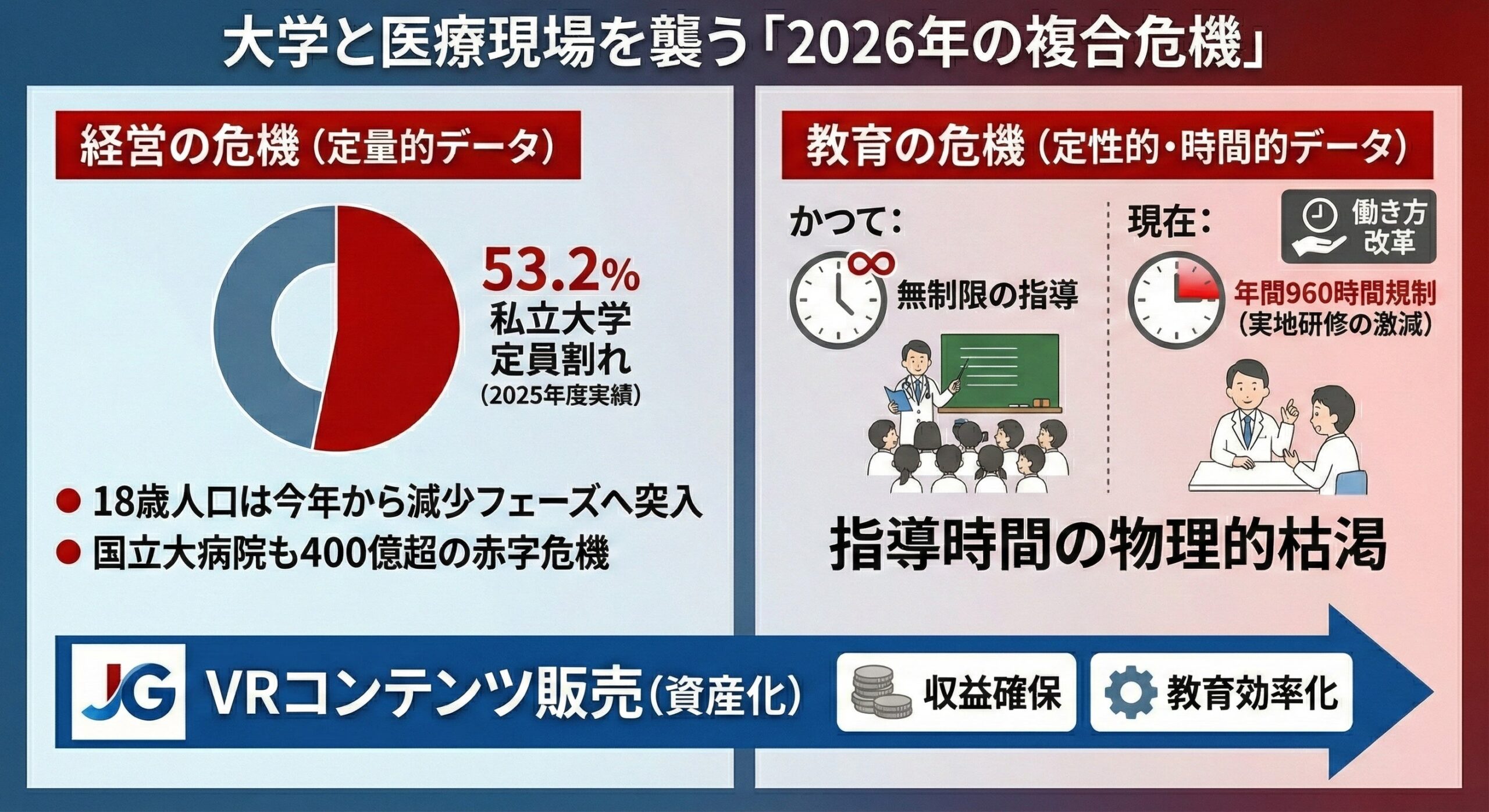 大学・医療現場の危機に関するデータ