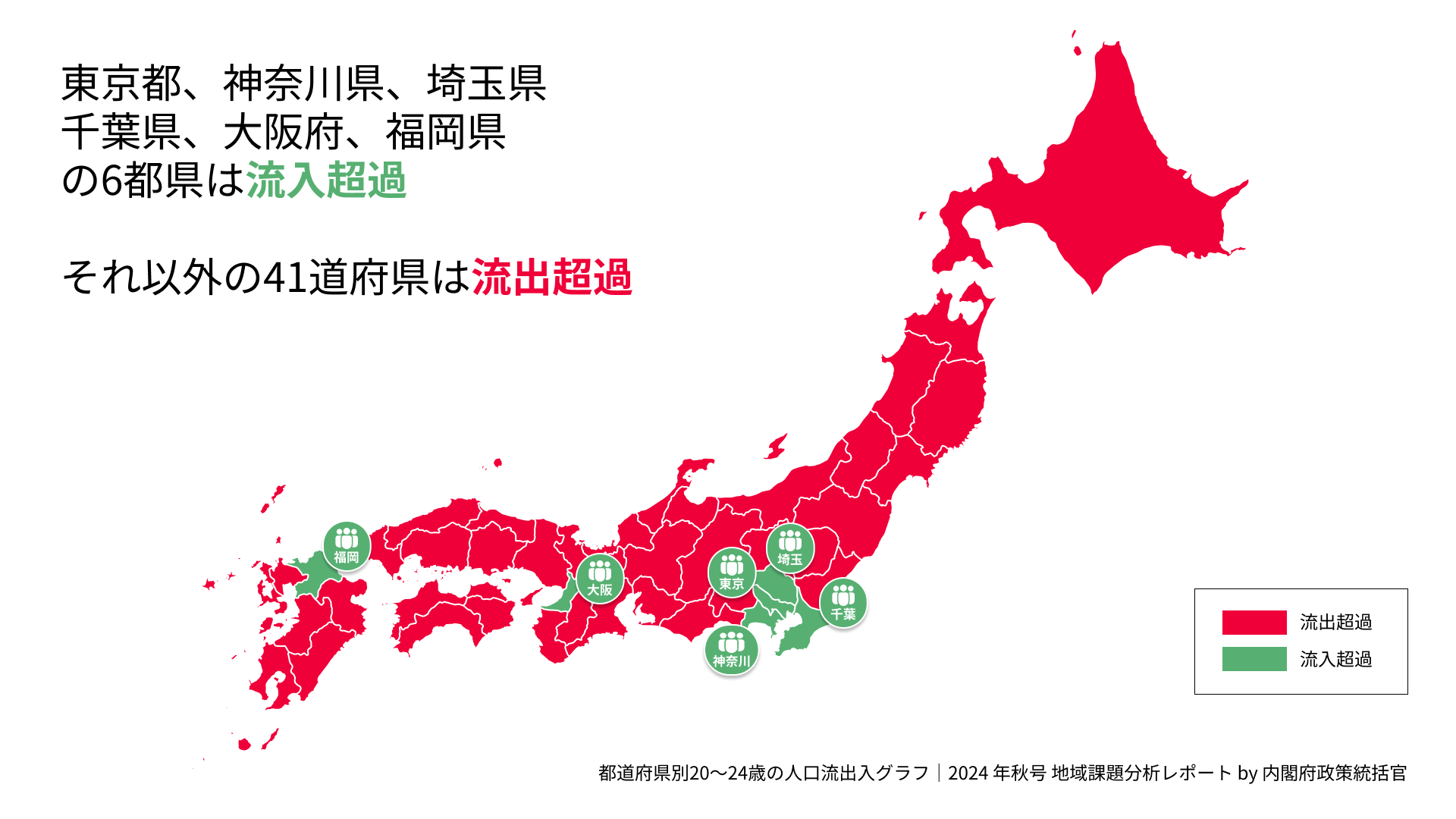 日本の人口流入と流出の分布図