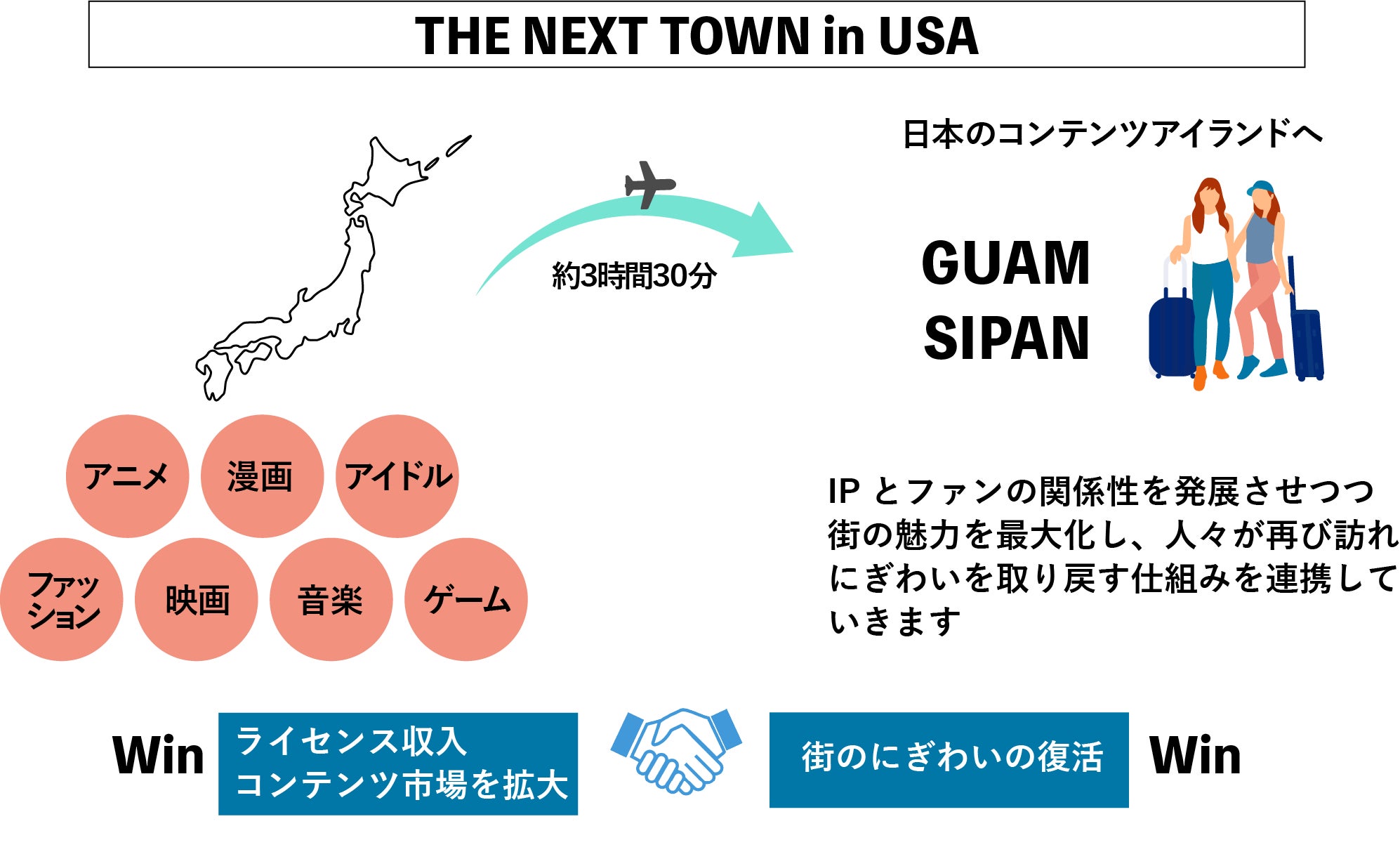日本からグアム・サイパンの旅行図