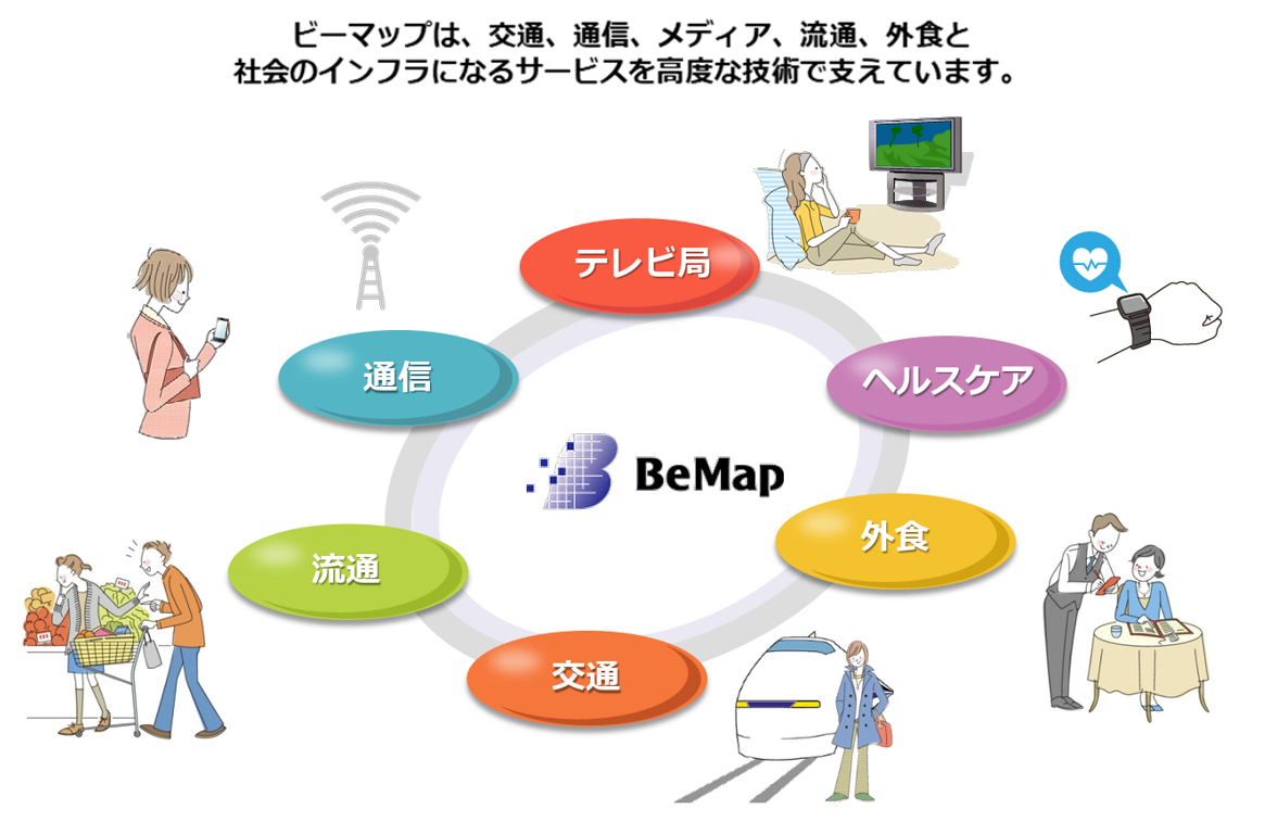 BeMapのサービス分野と技術支援