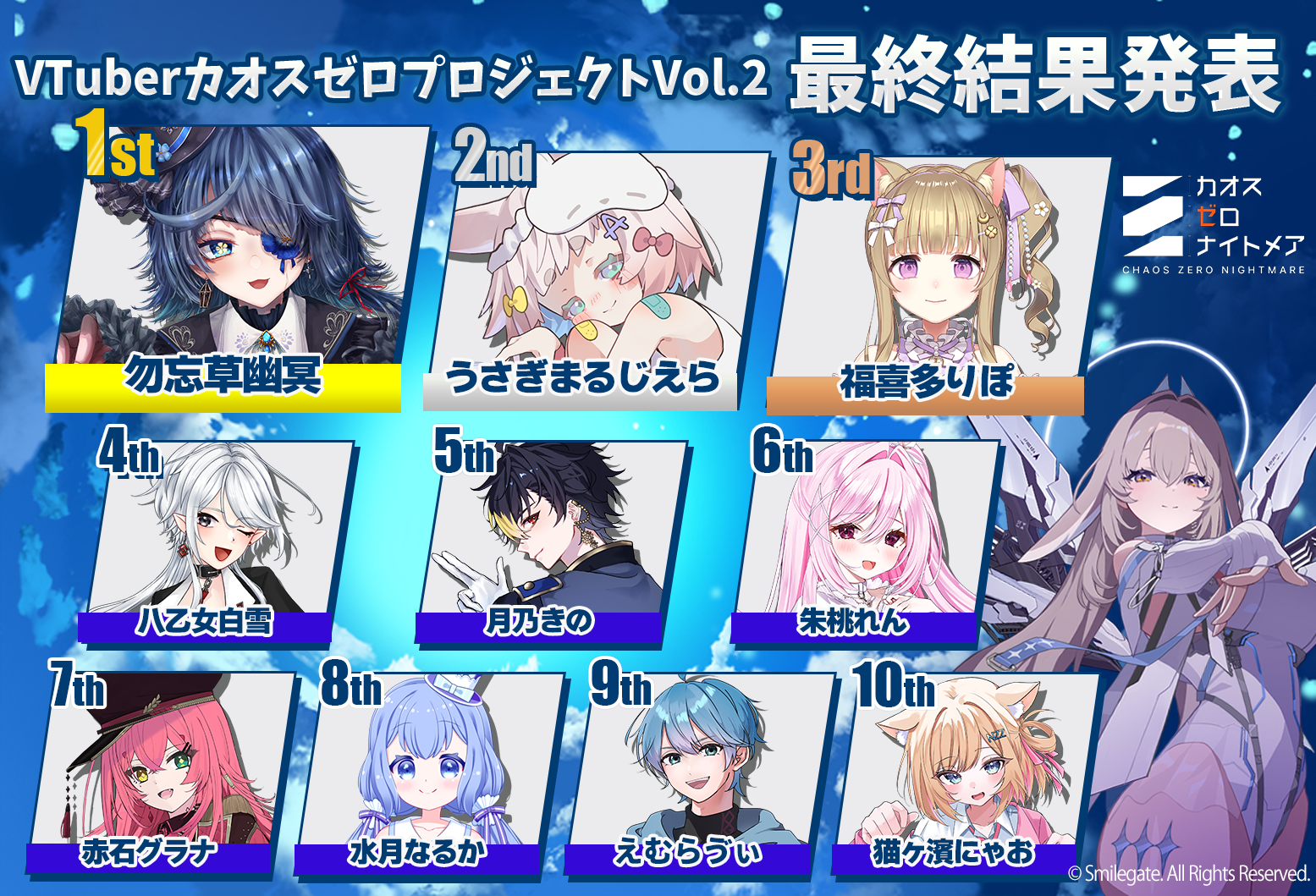 VTuberカオスゼロプロジェクトVol.2結果一覧