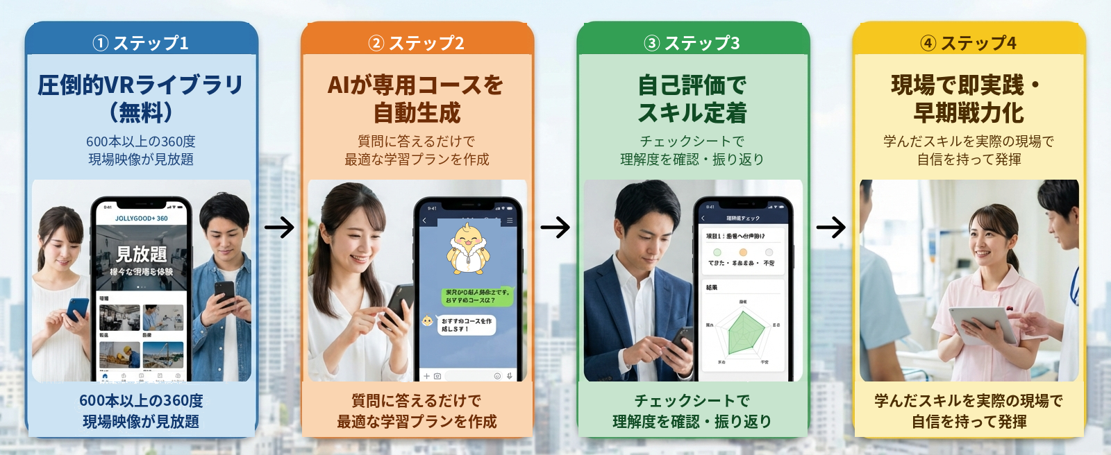 JOLLYGOOD+の学習ステップ