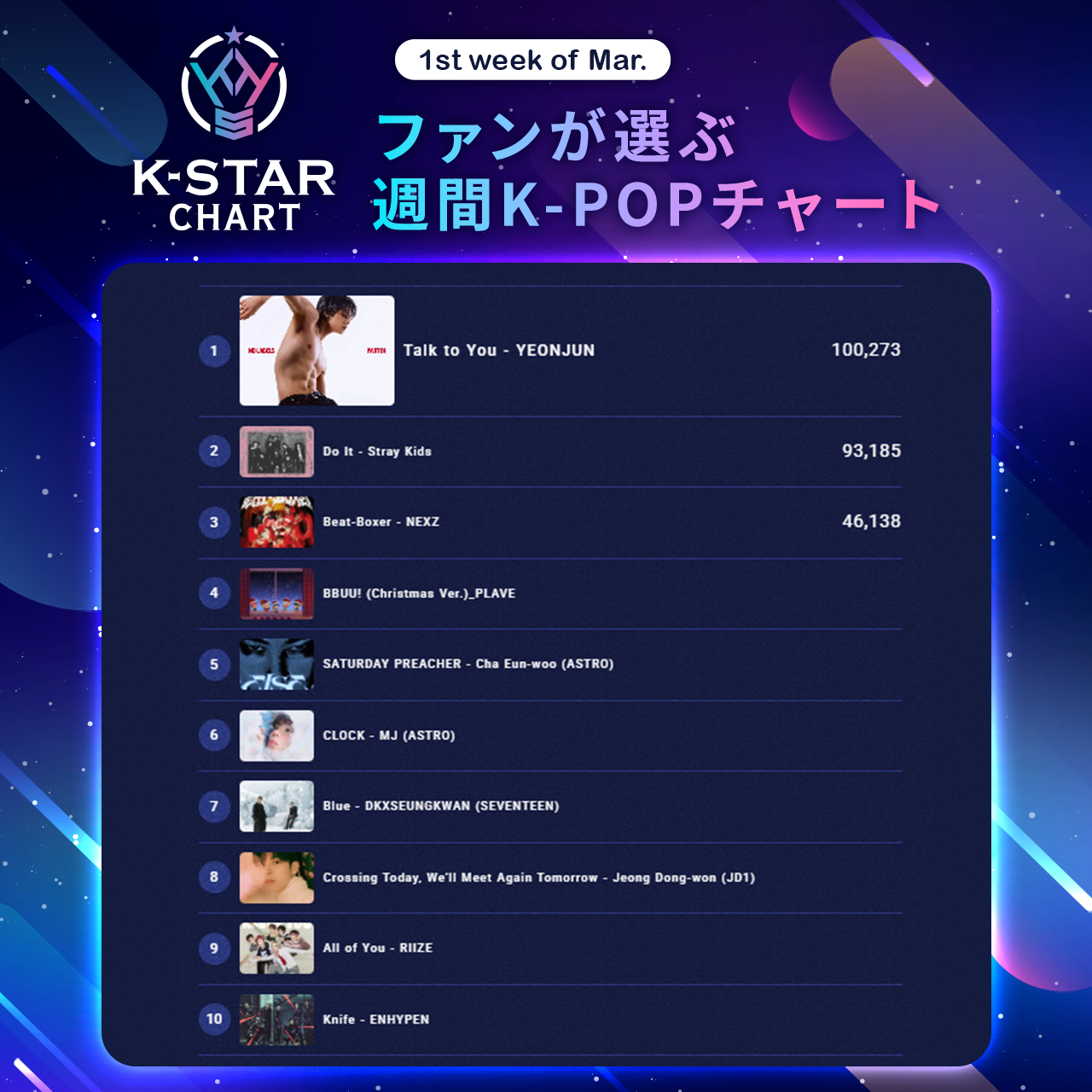 3月第1週のK-POPチャートランキング