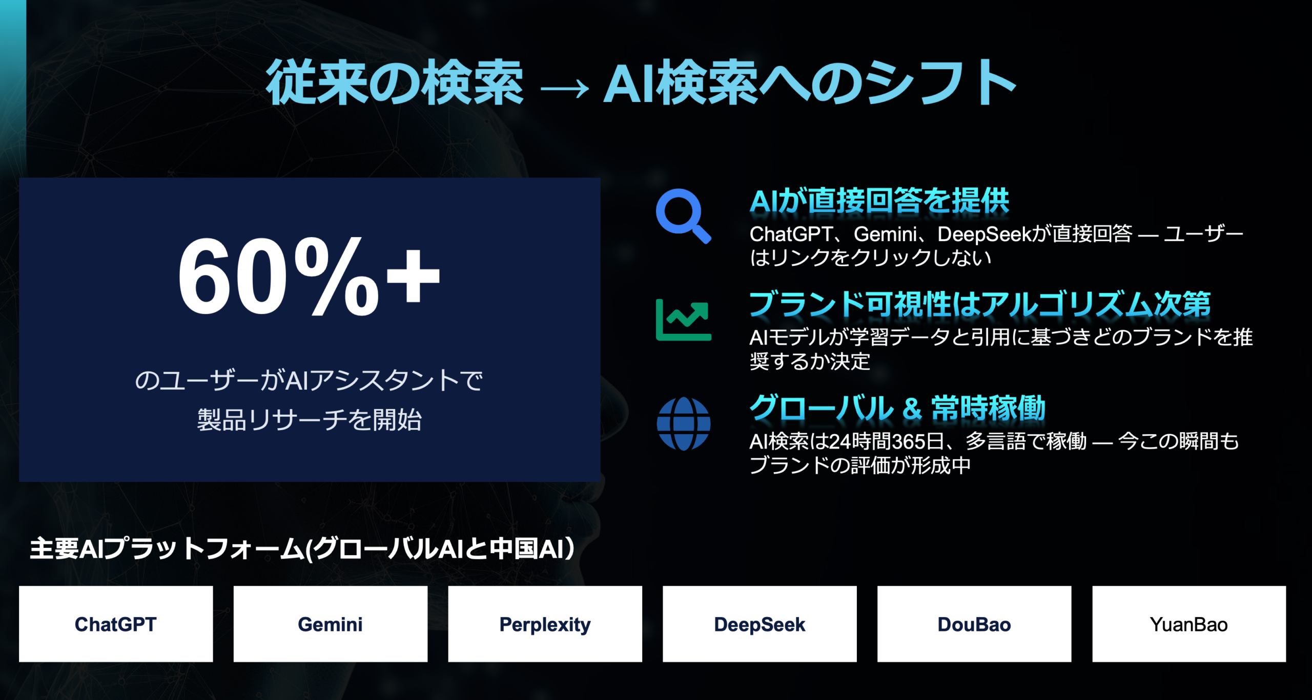 伝統検索からAI検索へのシフト