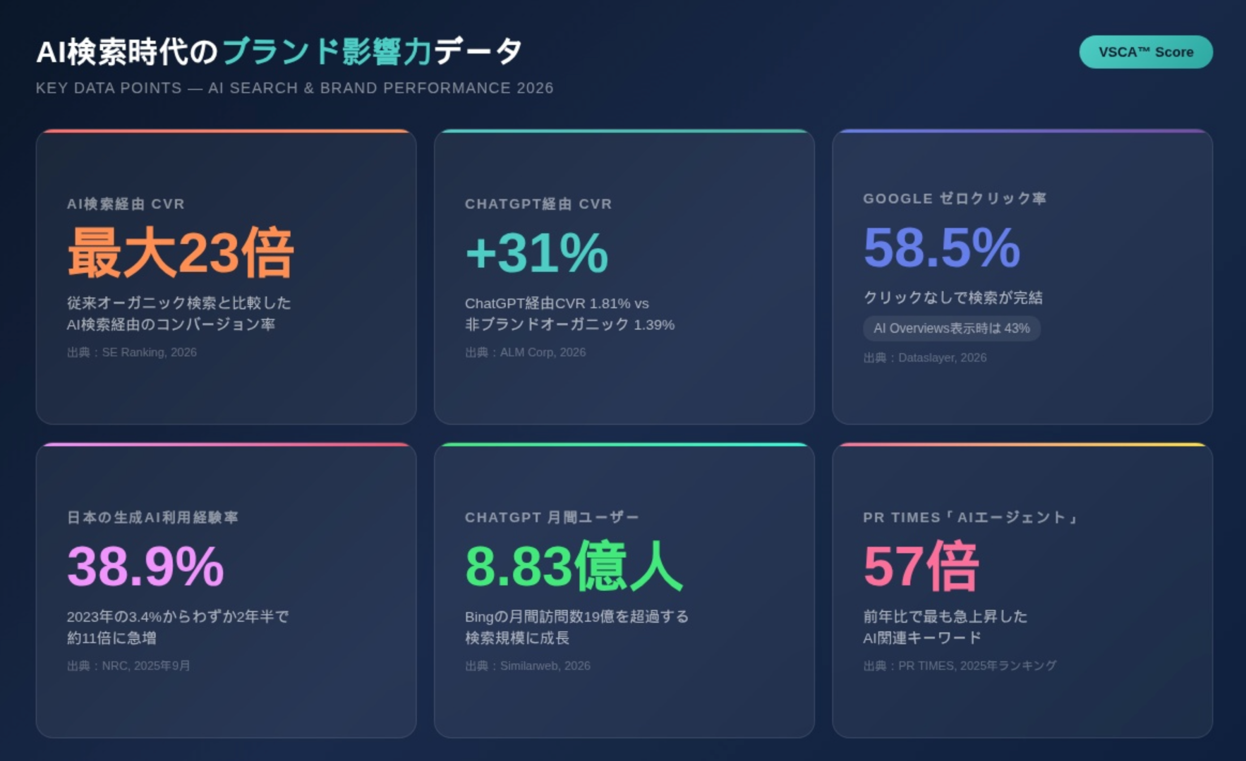 AI検索時代のブランドデータ