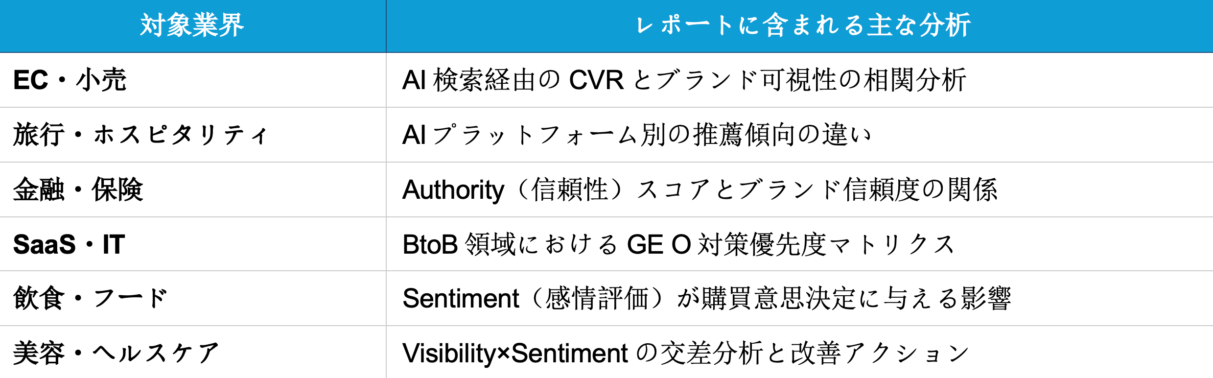 各業界の主な分析内容