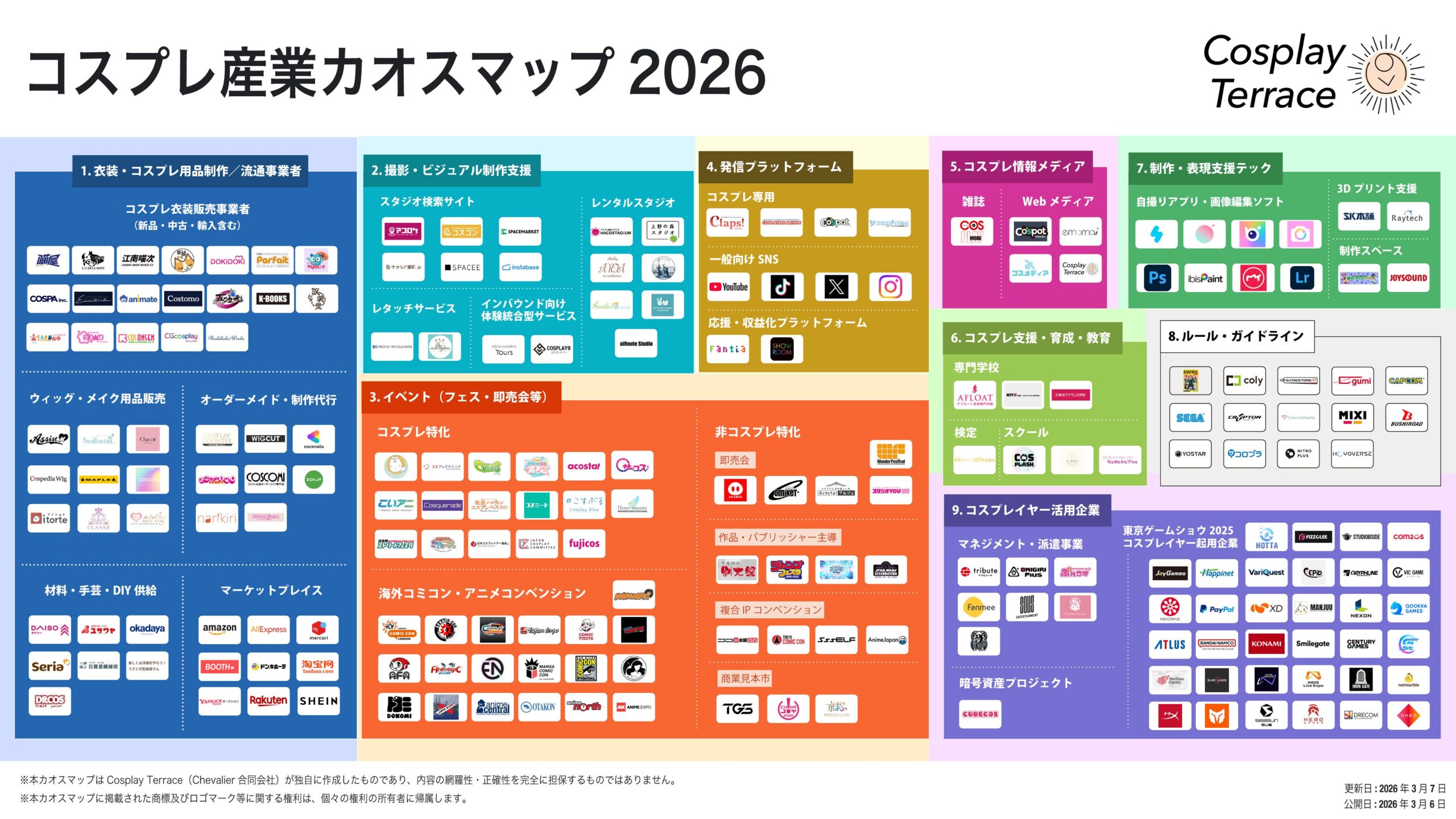 コスプレ産業カオスマップ2026の詳細
