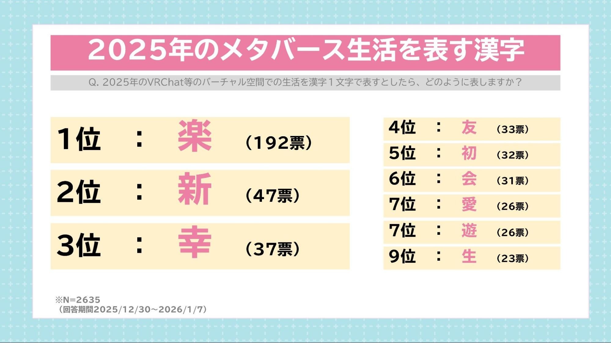 2025年メタバース生活を表す漢字ランキング