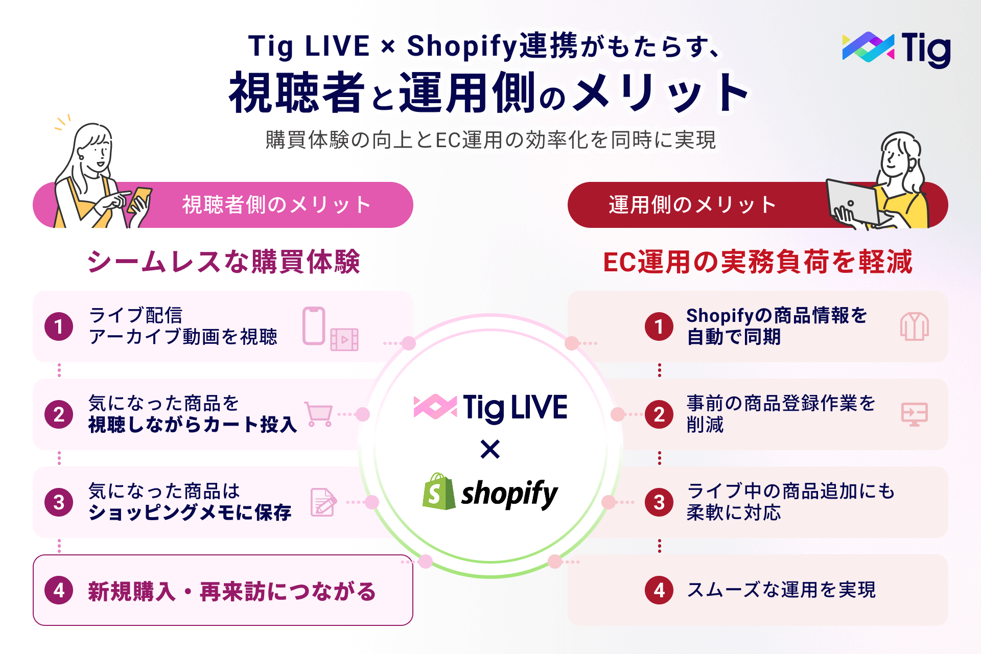 視聴者と運用側のメリットを解説する図