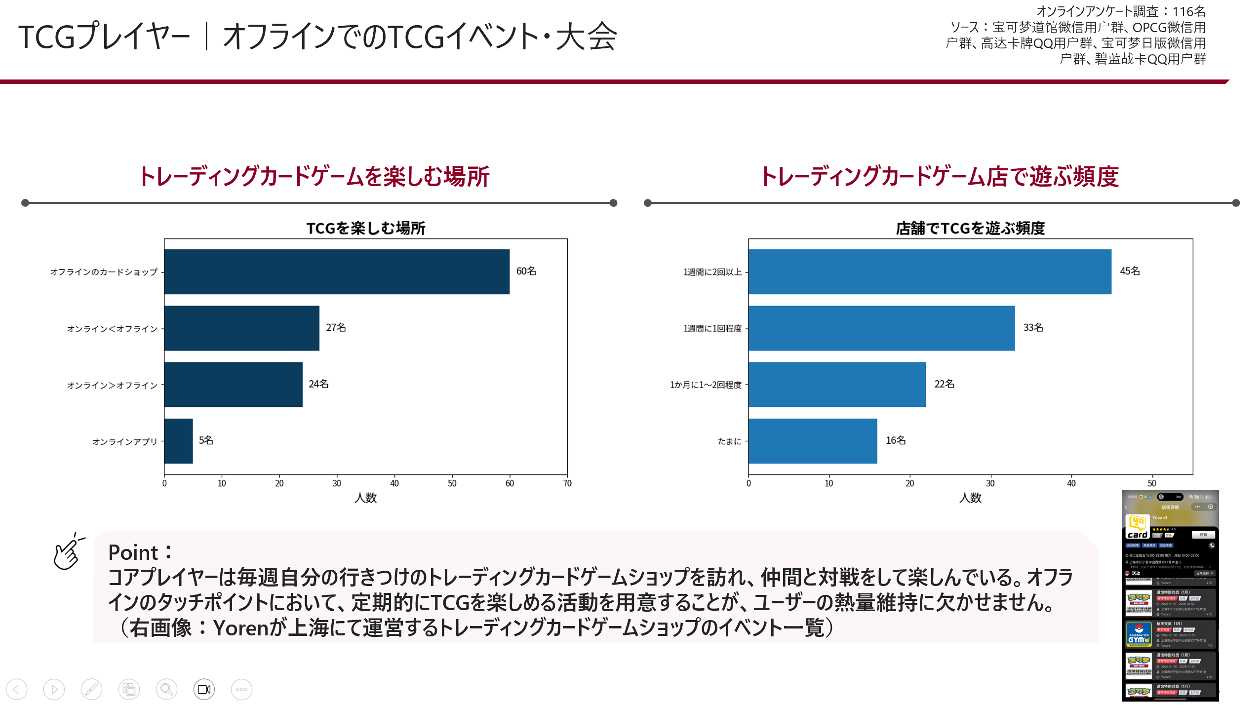 TCGを楽しむ場所と頻度比較