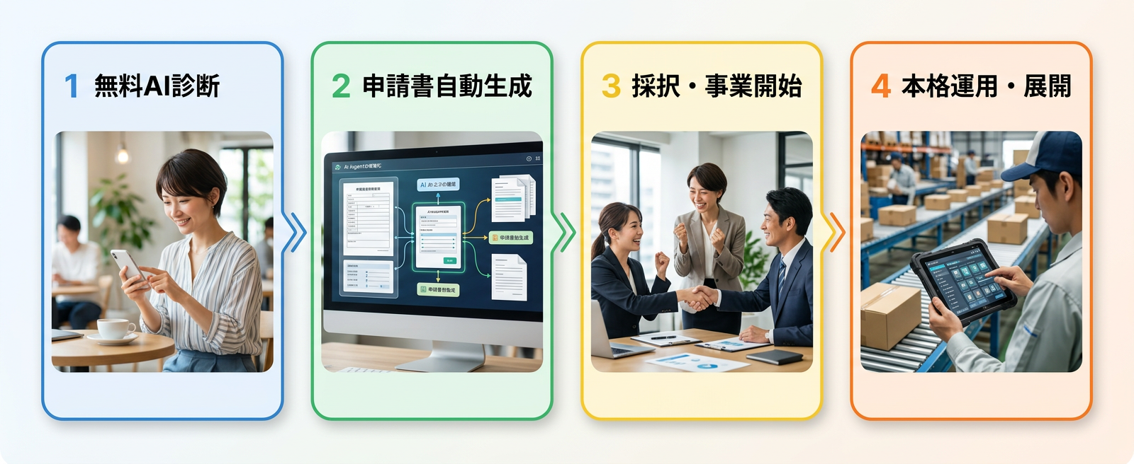 AI導入プロセスを示す4つのステップ