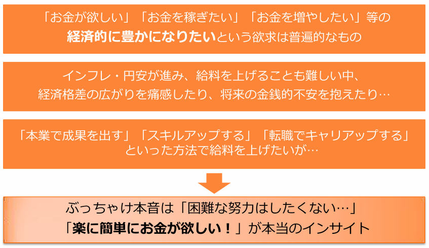 経済的欲求に関するテキスト