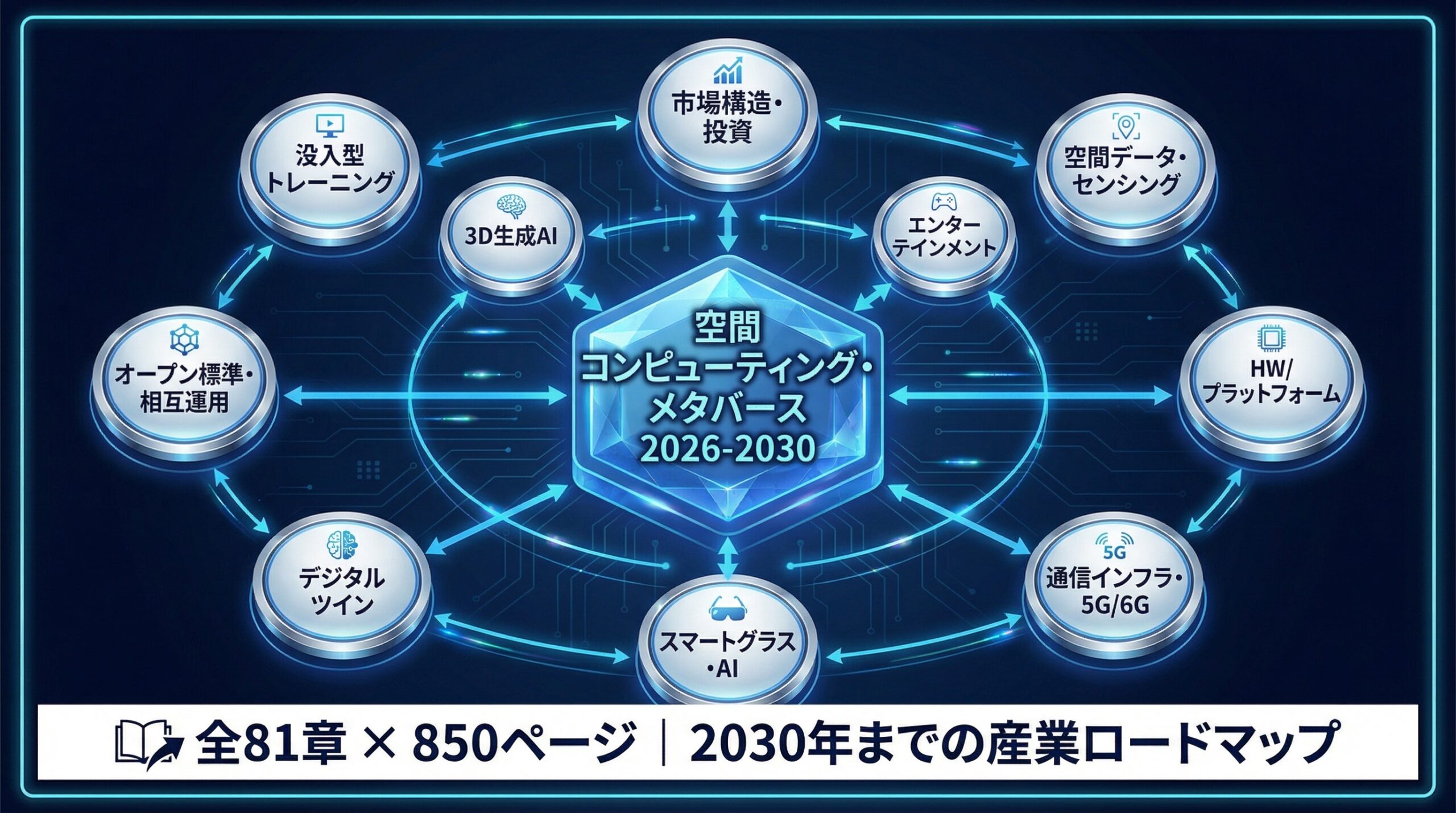 空間コンピューティングの産業ロードマップ