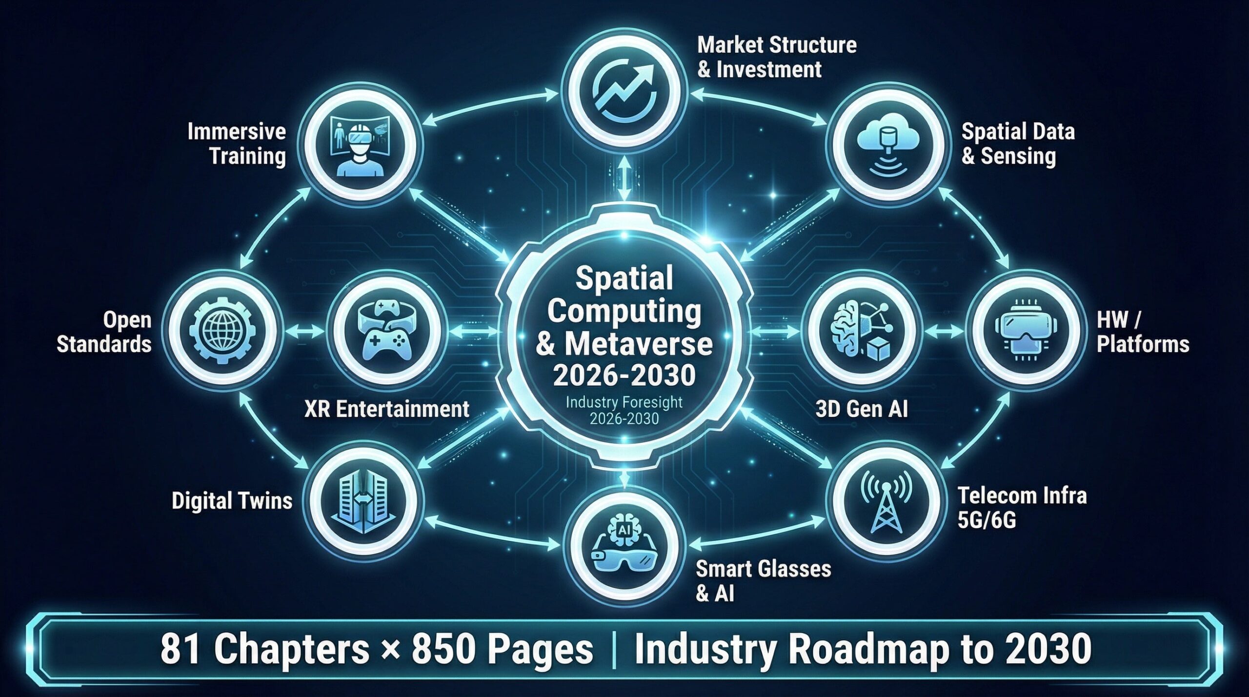 メタバース産業の将来展望図