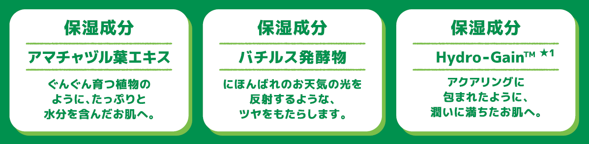 保湿成分の説明パネル