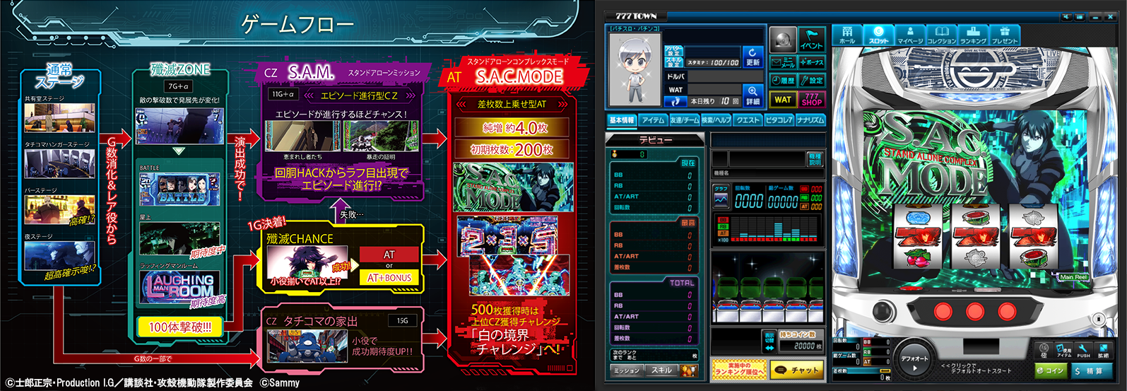 スマスロ攻殻機動隊のゲームフロー説明