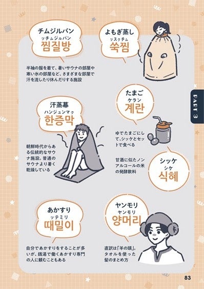 韓国サウナ用語のイラストと説明