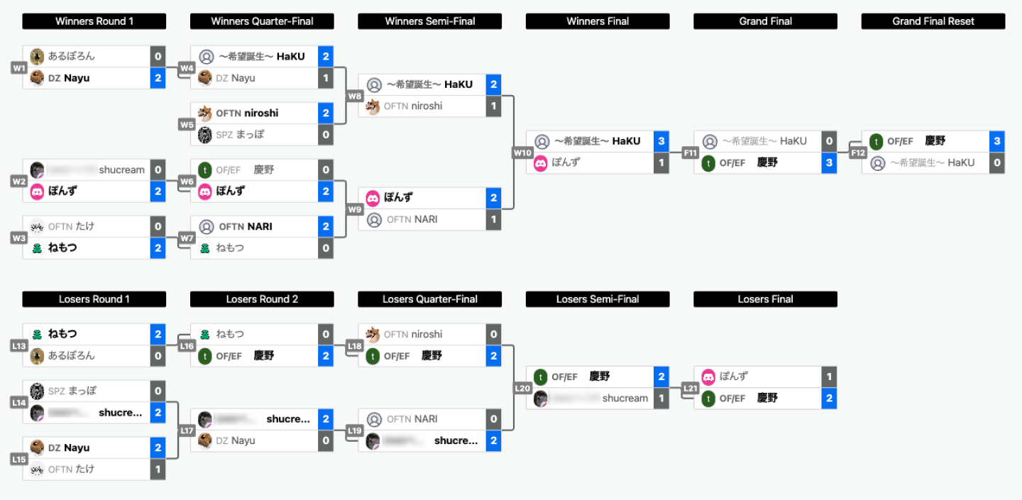 ストリートファイター6大会のトーナメント表