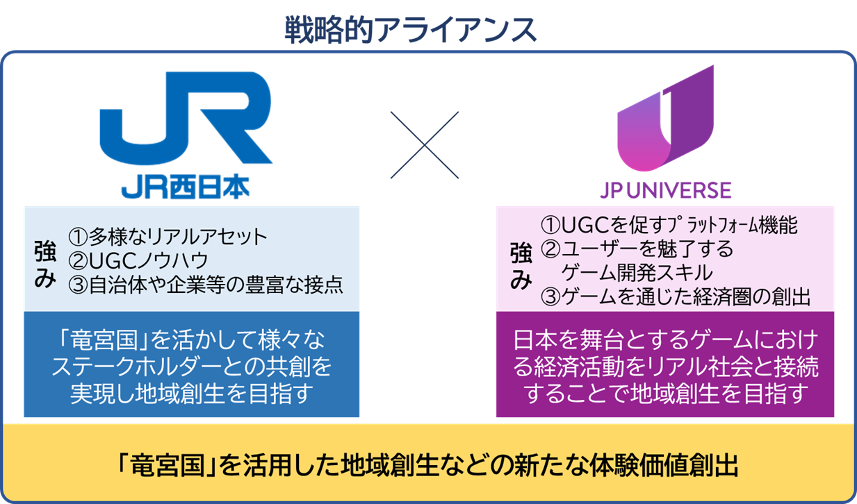 戦略的アライアンスの詳細とメリット