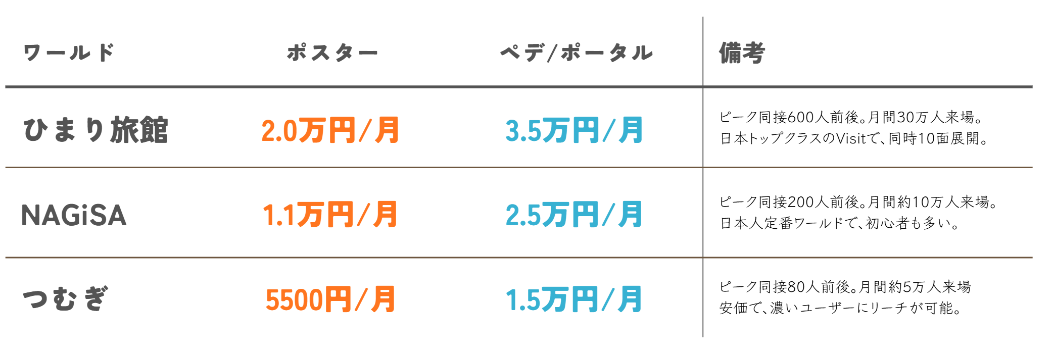 広告ポスターとポータル料金表