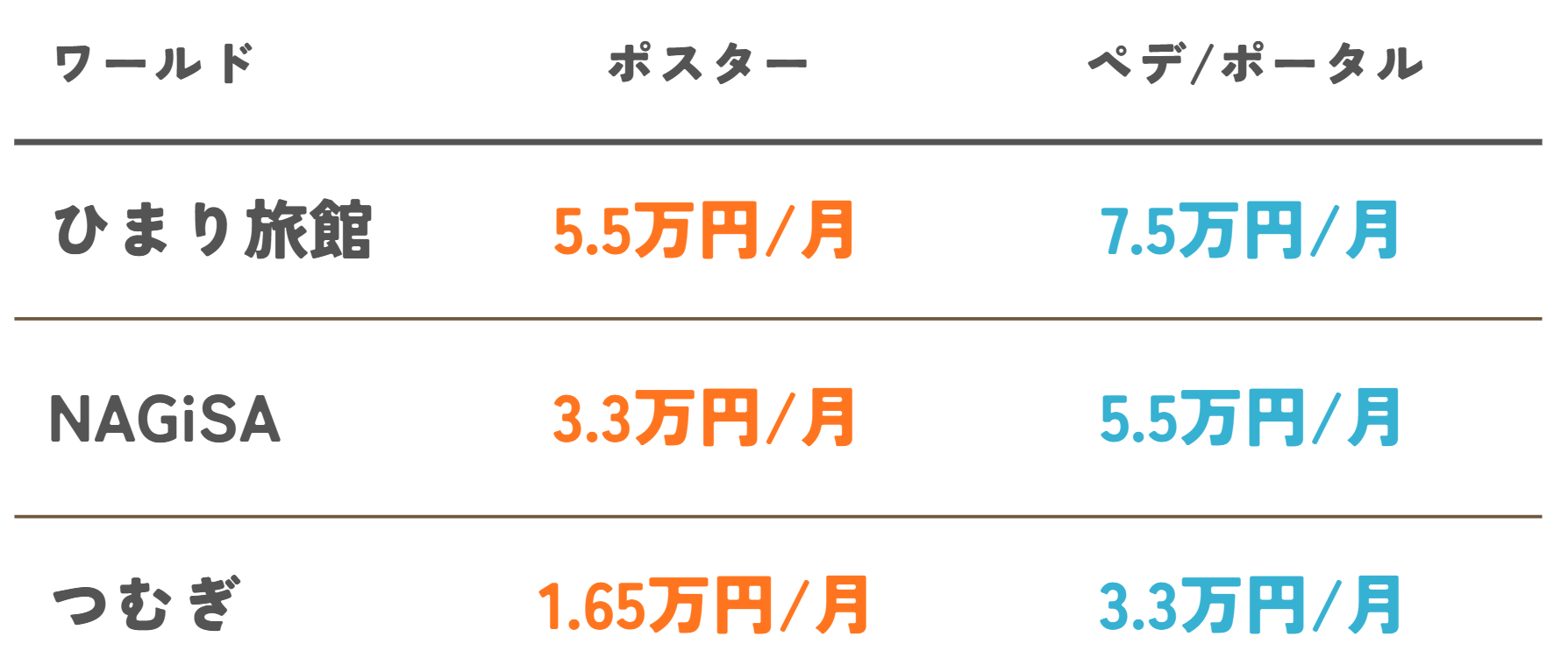 広告料金表の詳細情報
