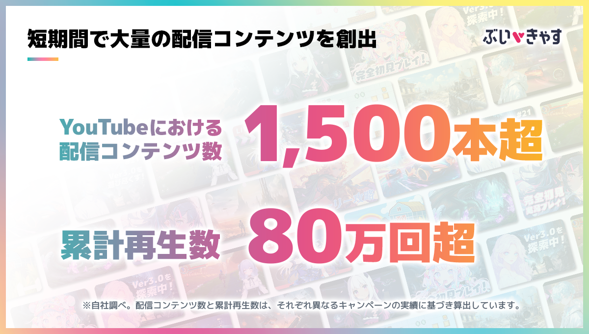 大量の配信コンテンツ創出の成果