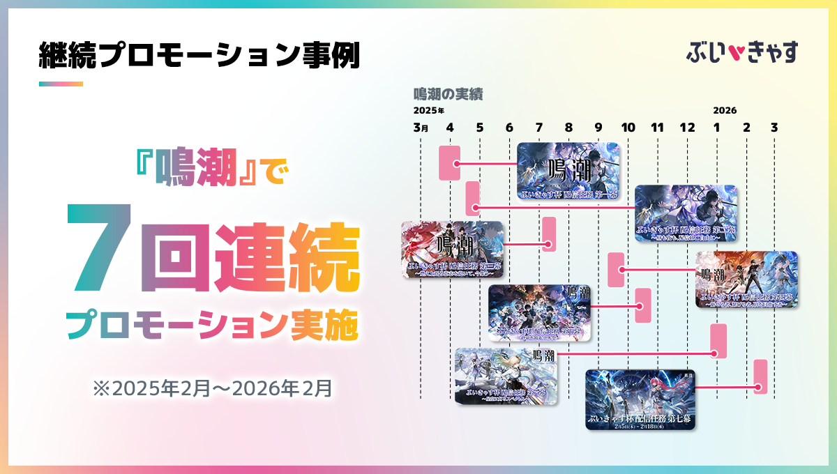 鳴潮での連続プロモーション事例