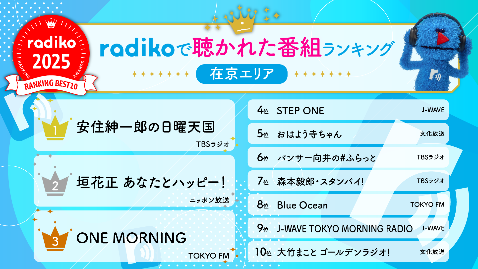 東京エリアの人気番組ランキング