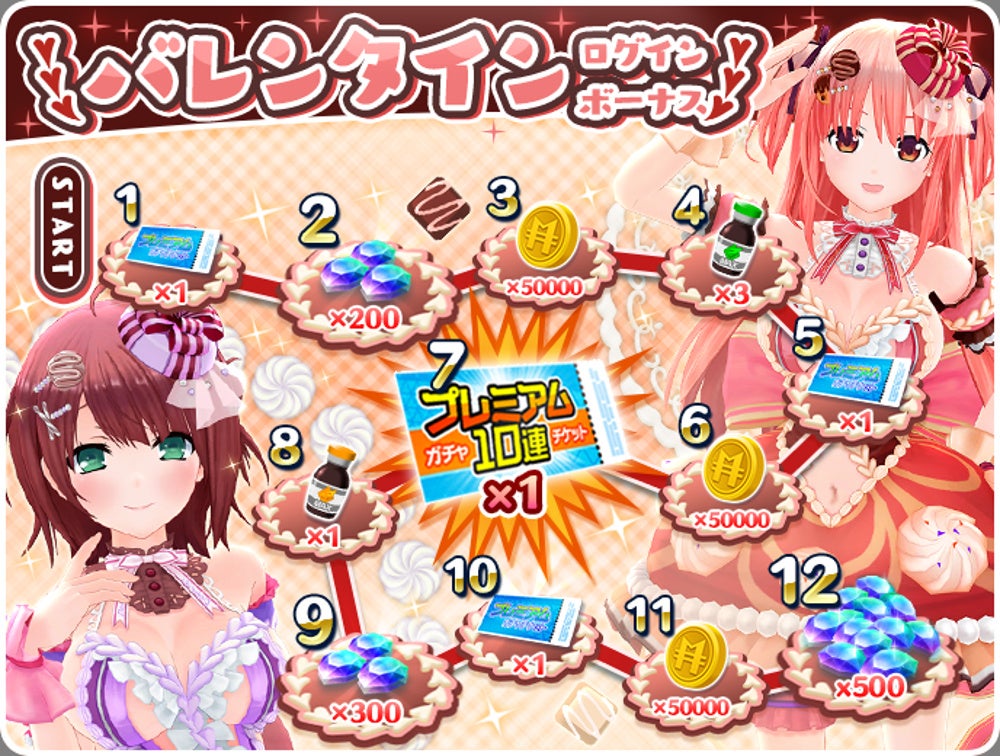 バレンタインログインボーナス詳細