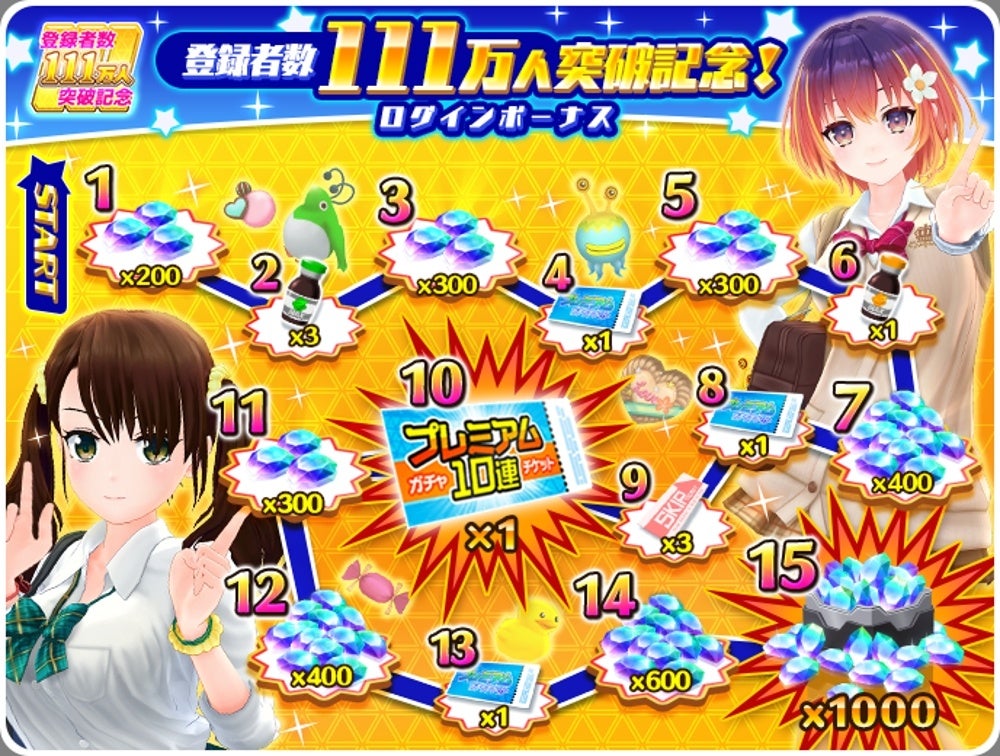 ログインボーナスの報酬詳細一覧