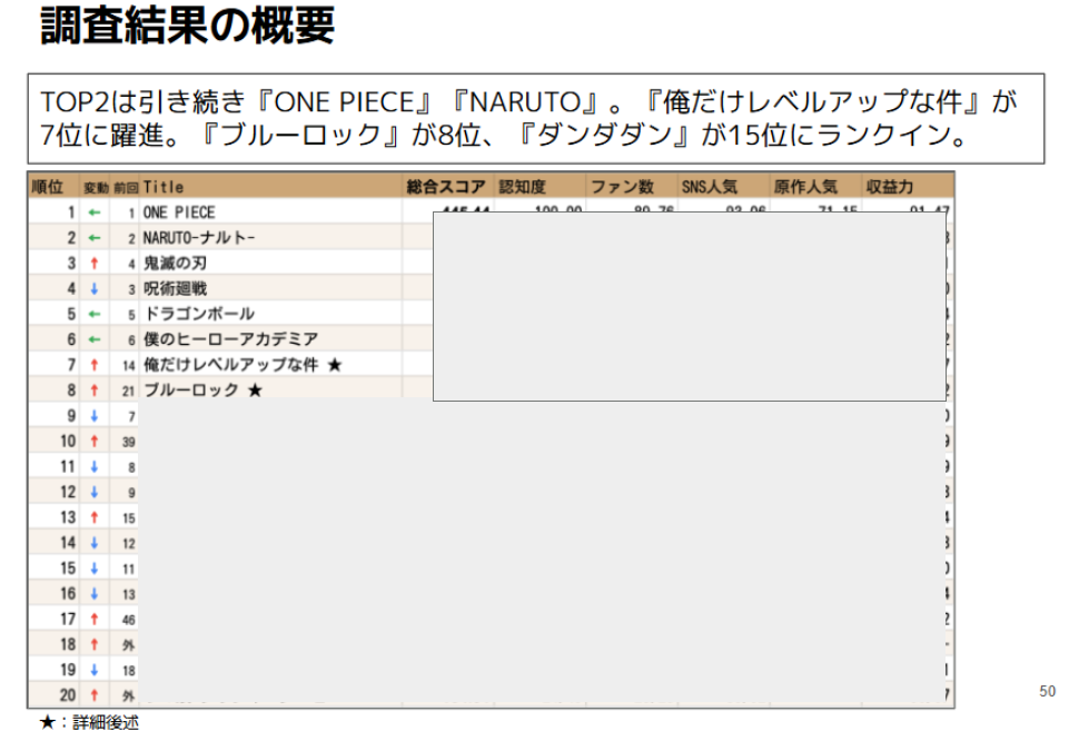 マンガランキング調査結果一覧