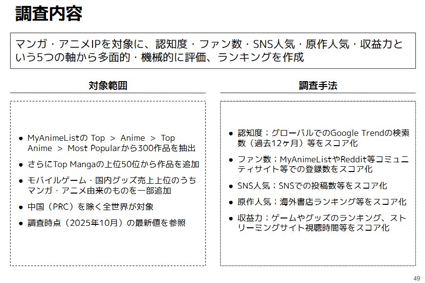 マンガアニメIP調査内容概要