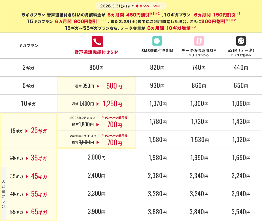 BIC SIM料金表、各プラン比較