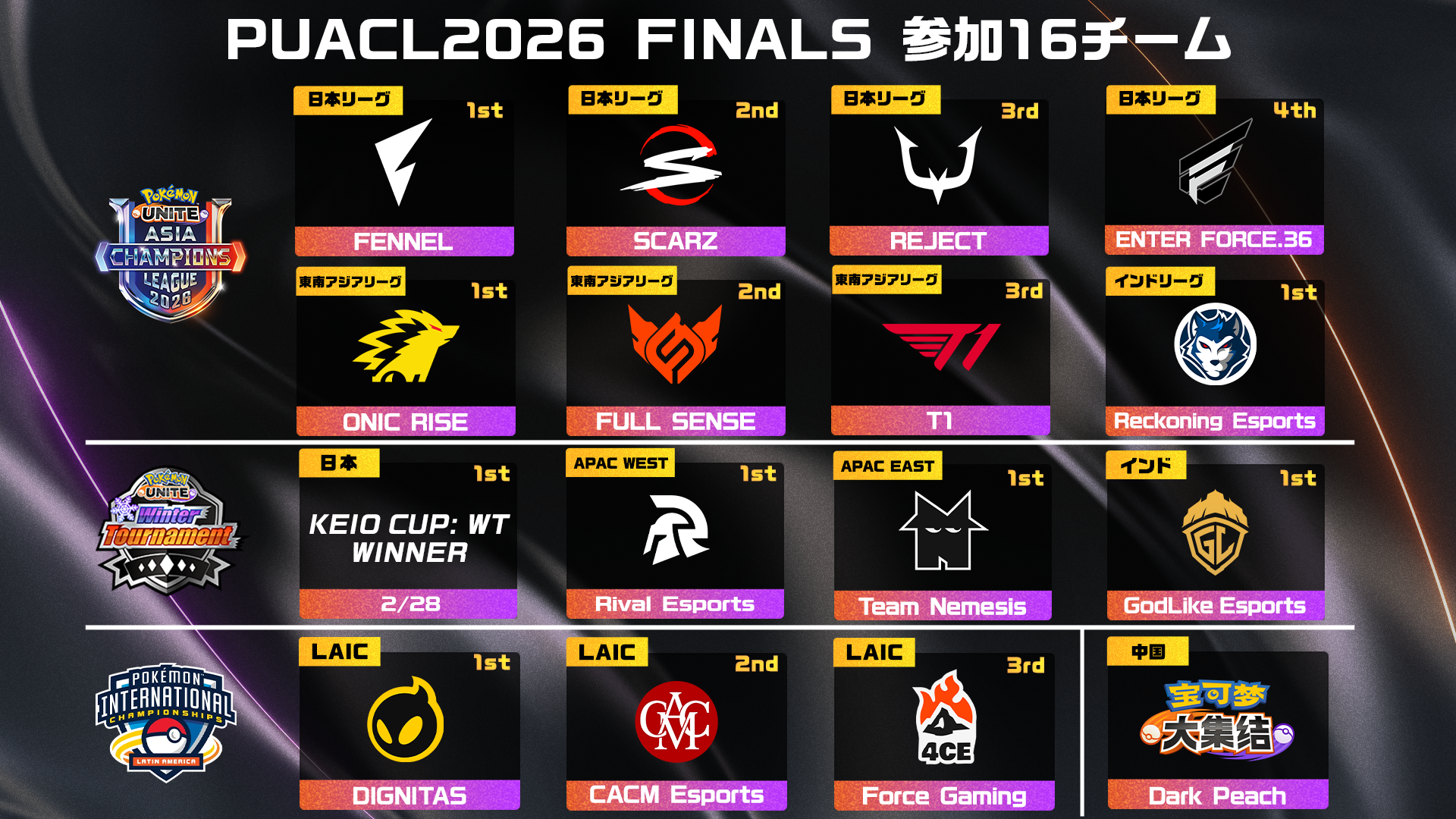 PUACL2026決勝参加の16チーム一覧