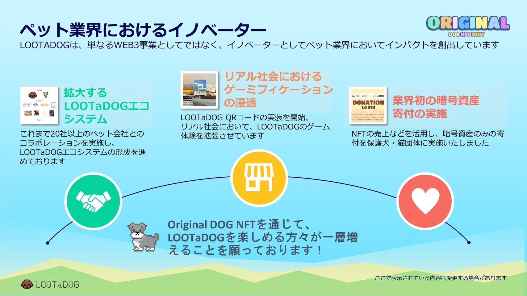 テキストとLOOTaDOGエコシステム
