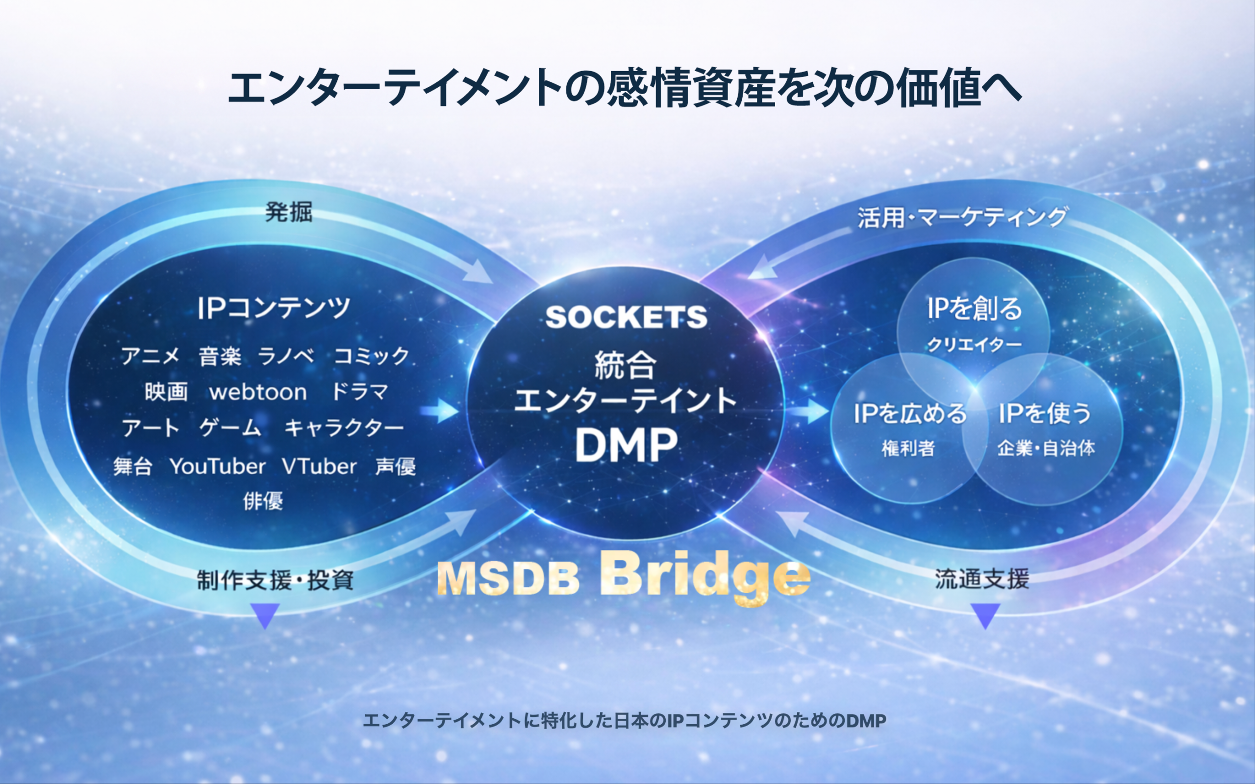 MSDB Bridgeの機能と概要図