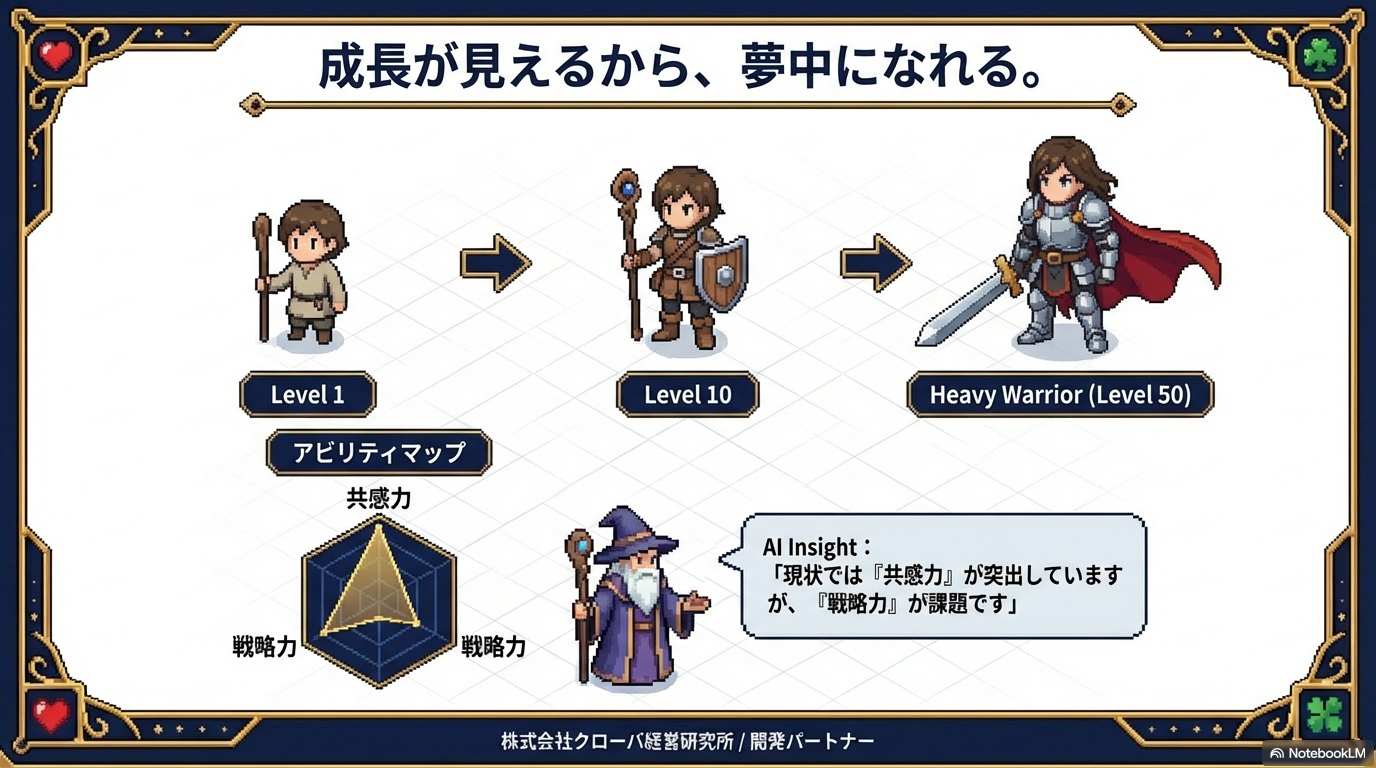 キャラクター成長プレゼンテーション