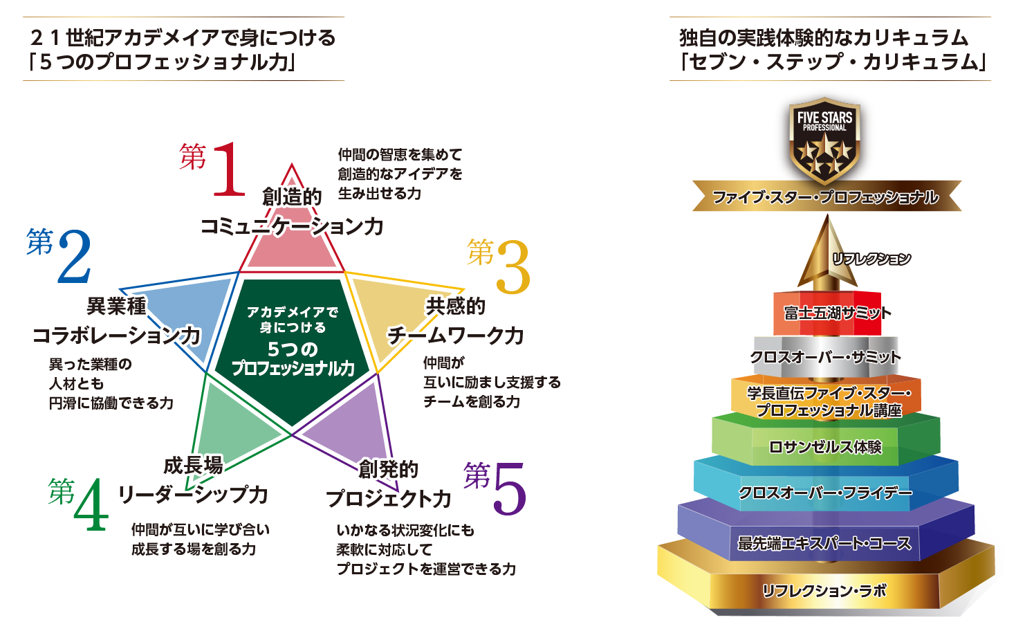 21世紀アカデメイアのカリキュラム概要