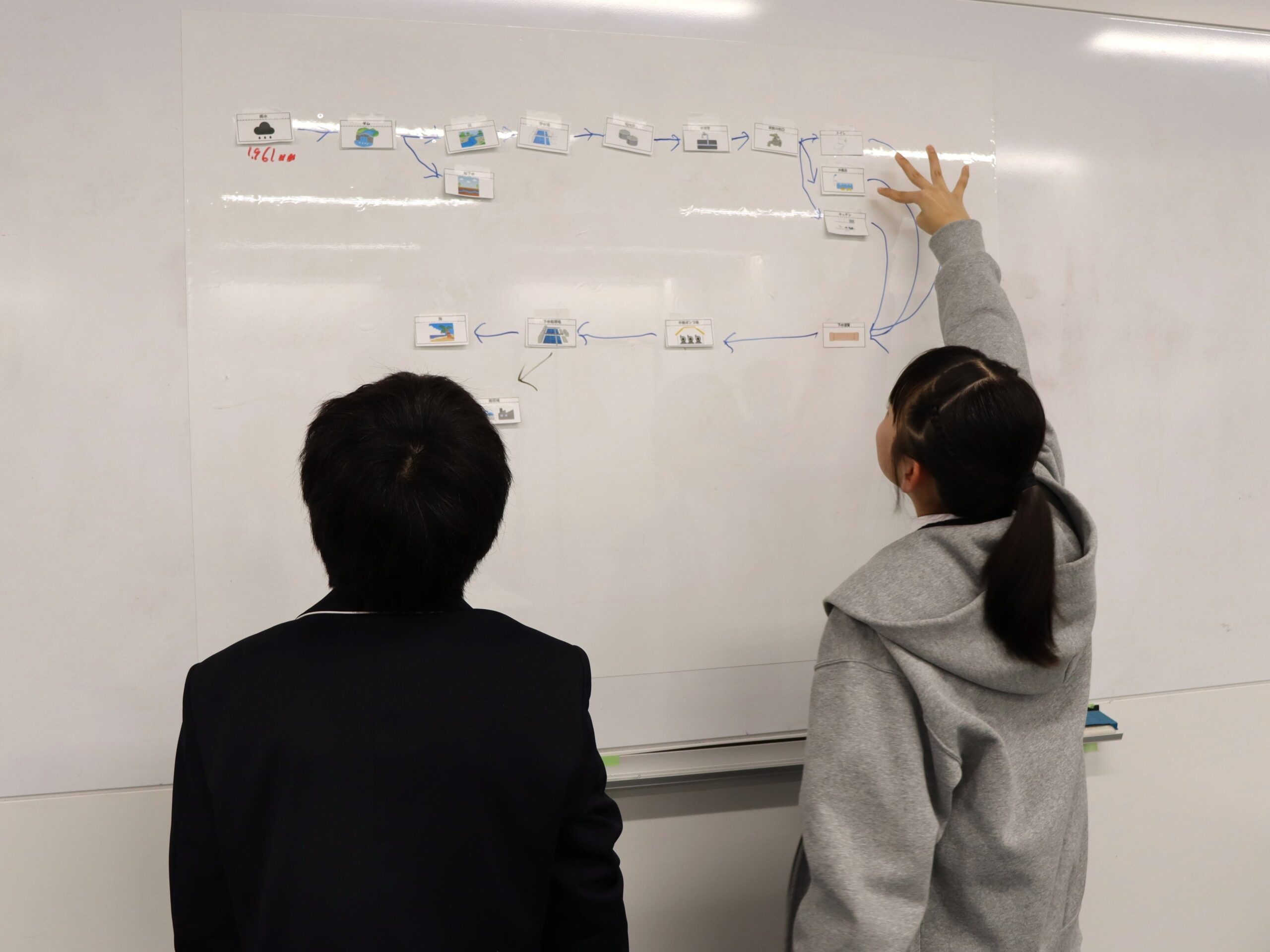 水インフラの流れを示す説明板