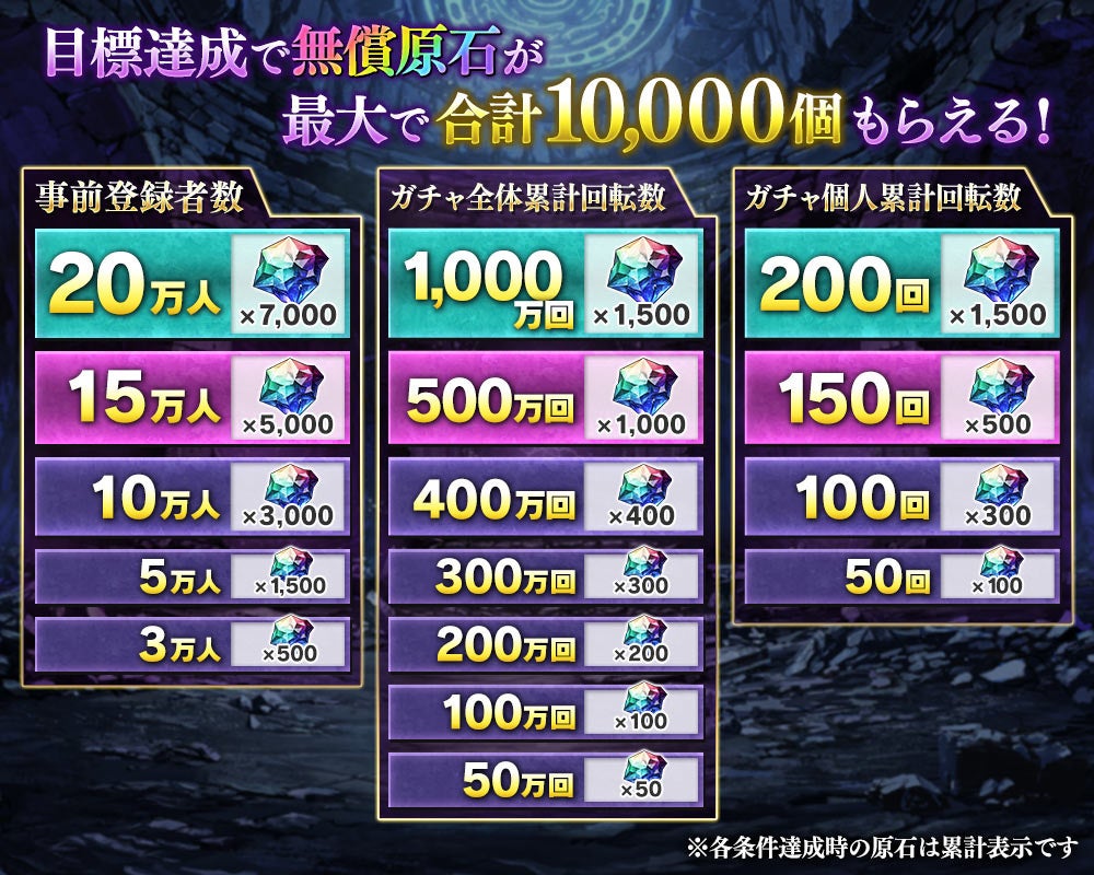 ゲーム報酬としての無償原石一覧