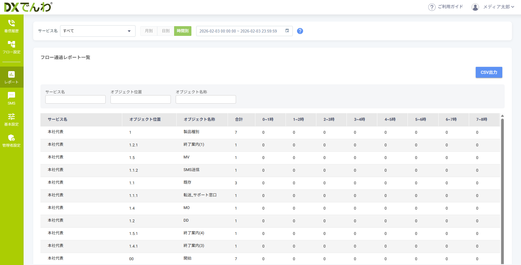 フロー通過レポート一覧