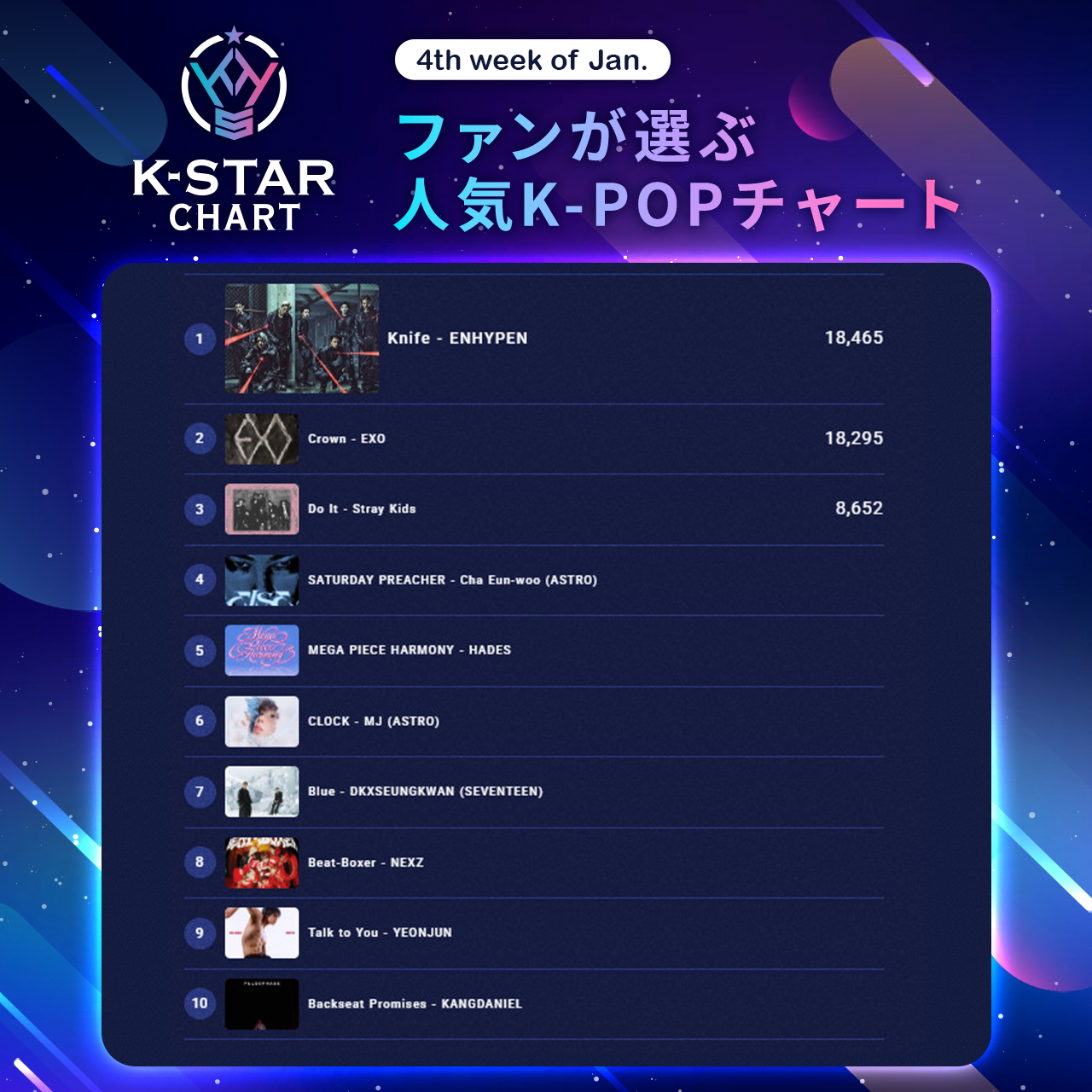 K-POPチャートランキング画面