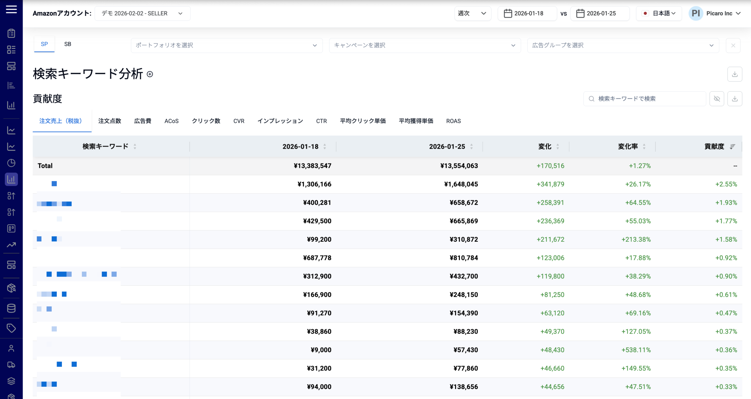 Amazon検索キーワード分析画面