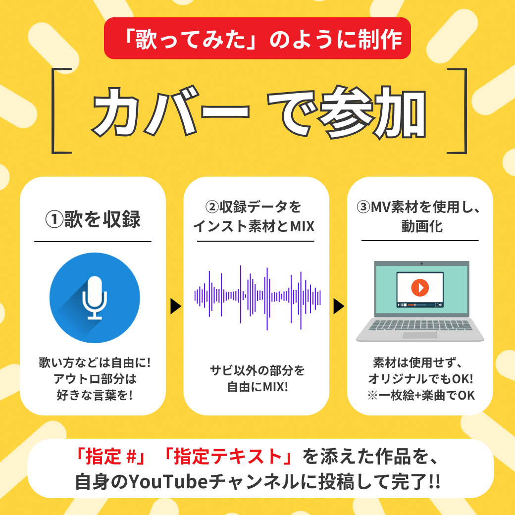 カバー制作手順の説明イメージ