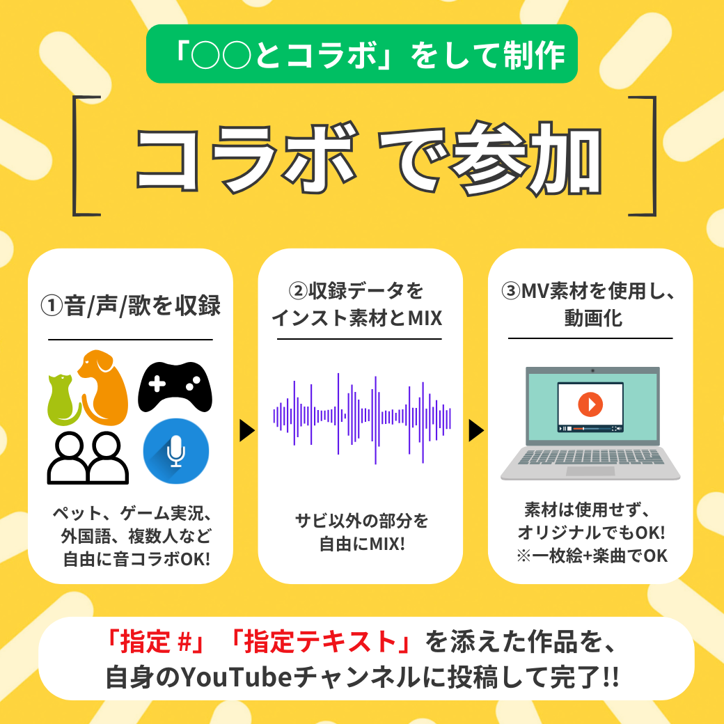 コラボ作品制作の流れ