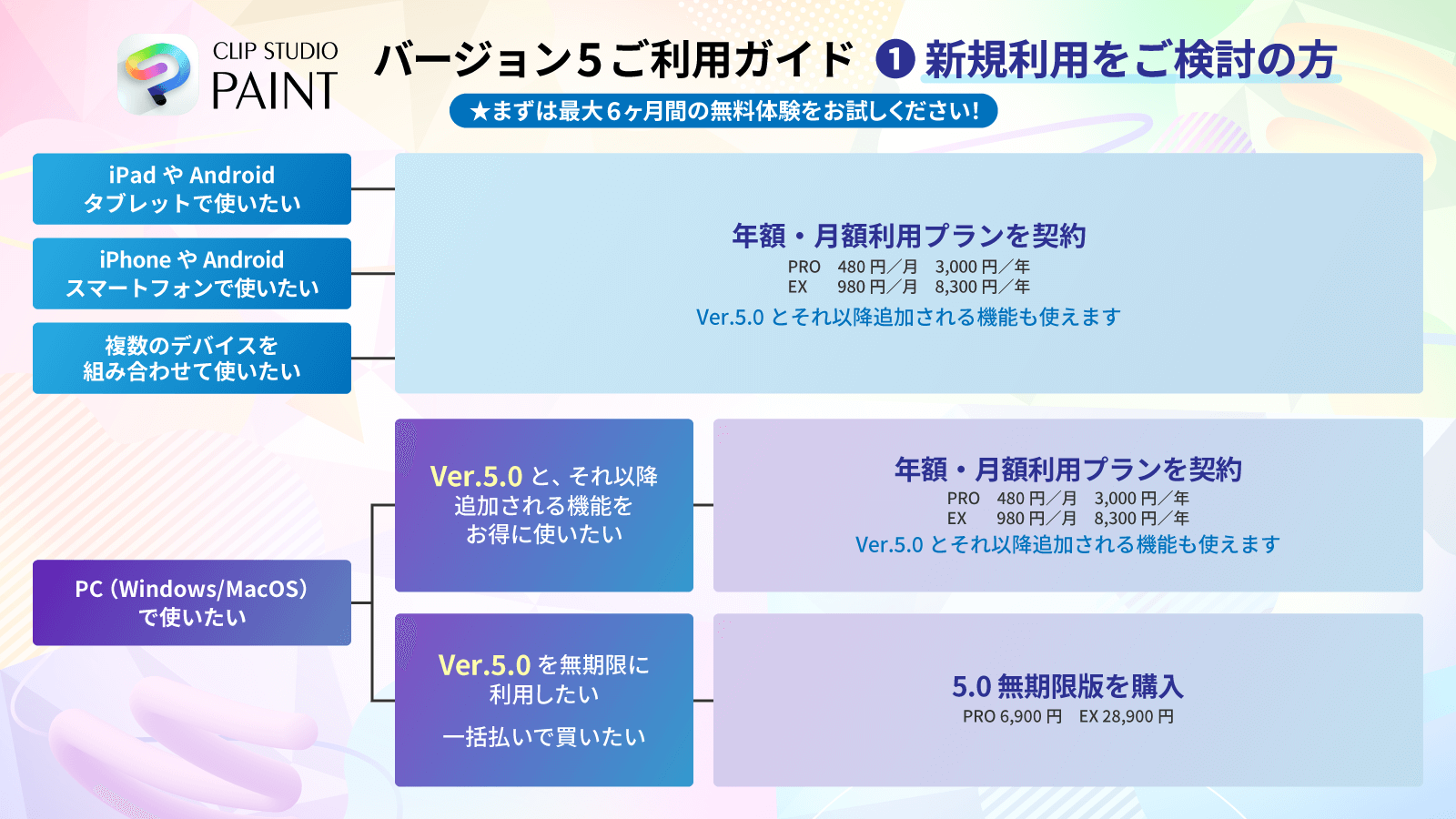 新規利用者向けの利用ガイドフロー
