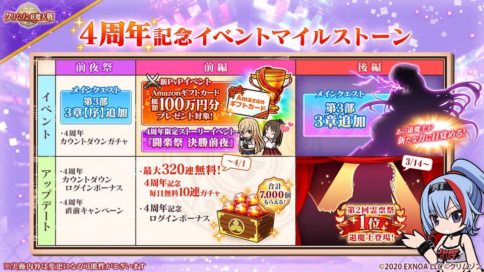 4周年記念イベントマイルストーン