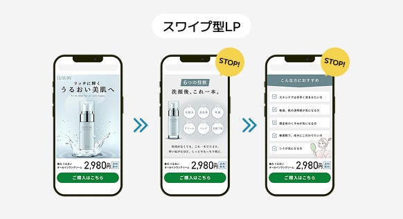 スワイプ型LPの例と商品訴求